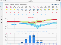  Wettervorhersage für Nepal